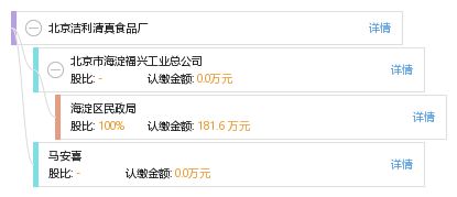北京潔利清真食品廠工商信息、信用報告及聯系查詢指南