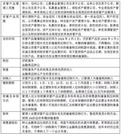 僅剩5天，百萬億資管產品開征增值稅 資管機構最關心的問題與答案全解析