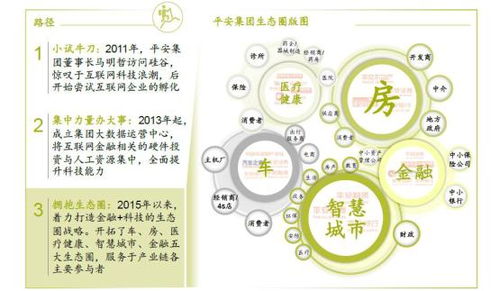 強化科技賦能，探索無止之境——淺論平安的金融科技發展之路